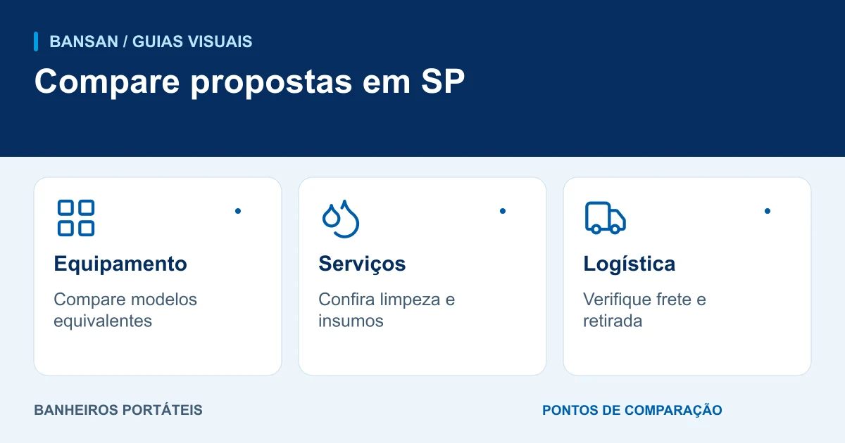 Compare propostas em SP: equipamento, serviços, logística.