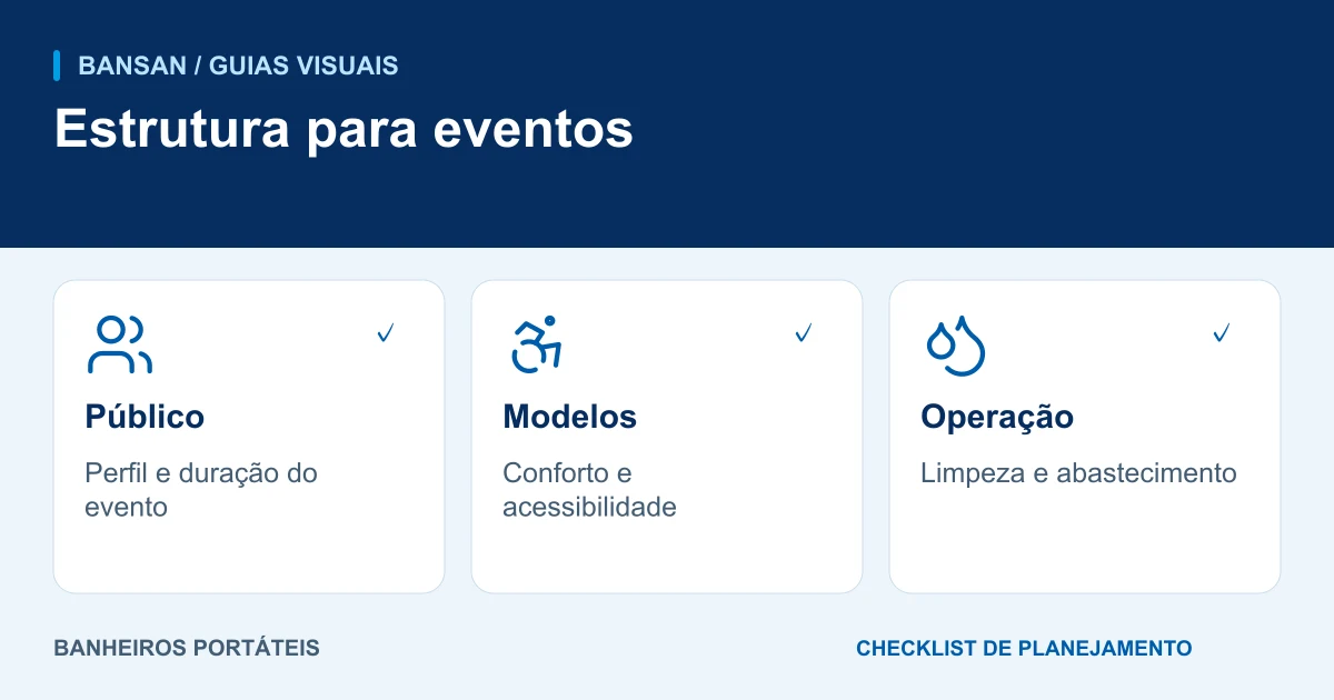 Estrutura para eventos: público, modelos, operação.