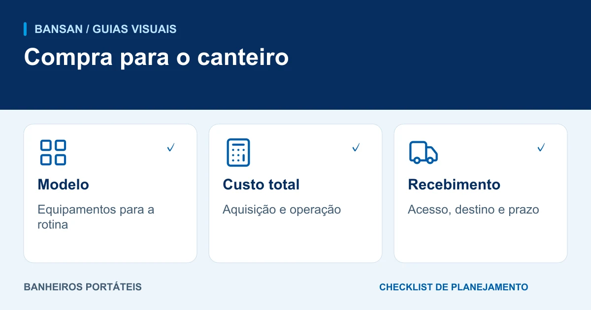 Compra para o canteiro: modelo, custo total, recebimento.