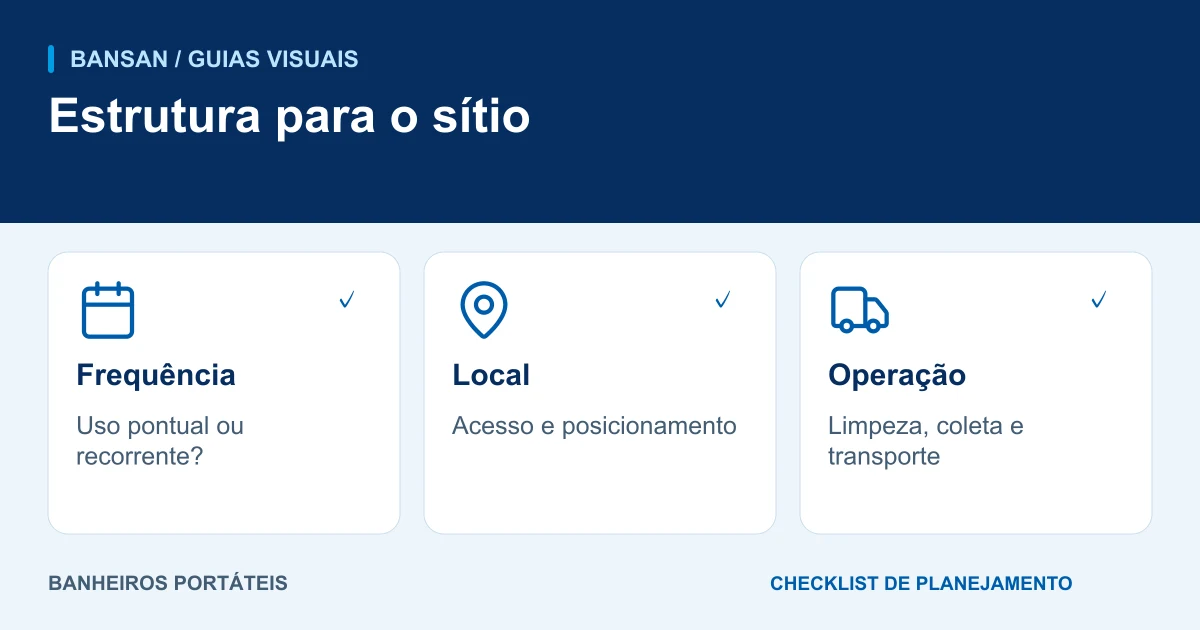 Estrutura para o sítio: frequência, local, operação.