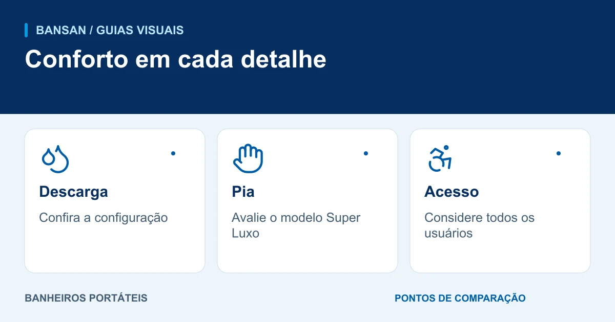 Conforto em cada detalhe: descarga, pia, acesso.