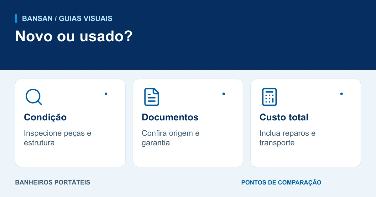 Novo ou usado?: condição, documentos, custo total.