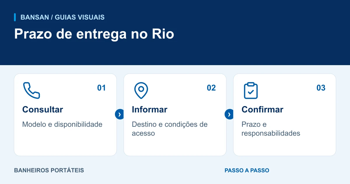 Prazo de entrega no Rio: consultar, informar, confirmar.