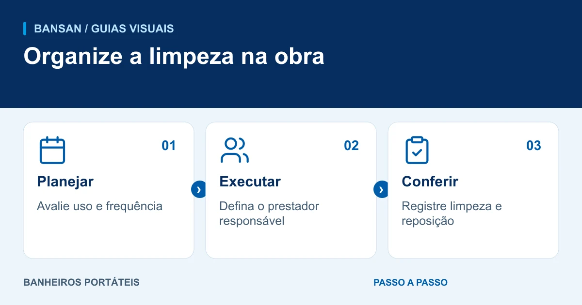 Organize a limpeza na obra: planejar, executar, conferir.