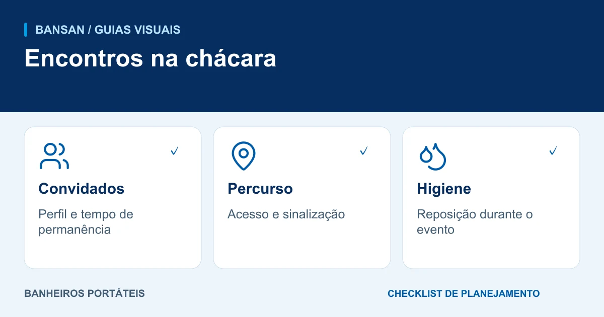 Encontros na chácara: convidados, percurso, higiene.