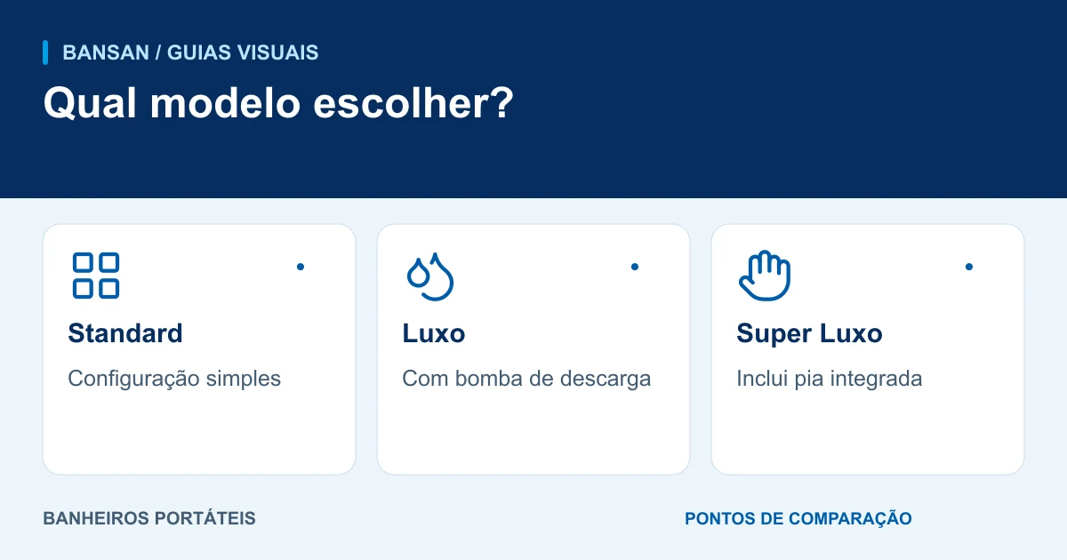 Qual modelo escolher?: standard, luxo, super luxo.