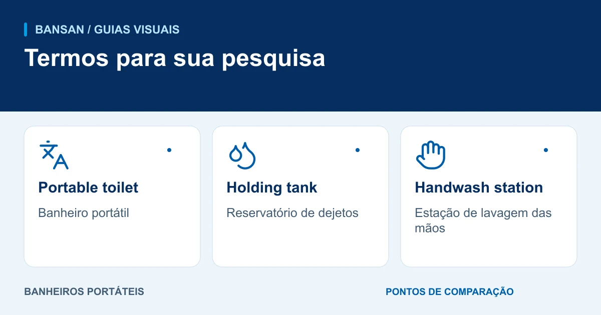 Termos para sua pesquisa: portable toilet, holding tank, handwash station.