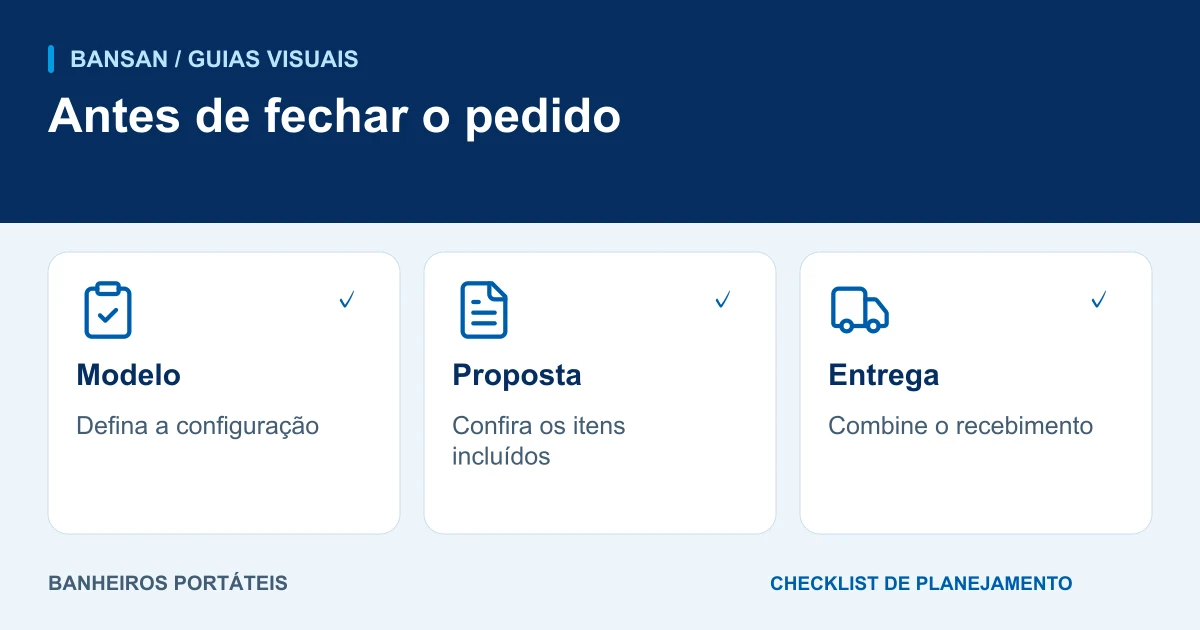 Antes de fechar o pedido: modelo, proposta, entrega.