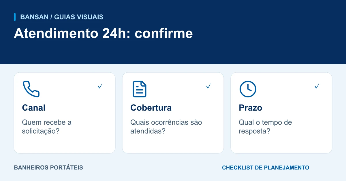 Atendimento 24h: confirme: canal, cobertura, prazo.