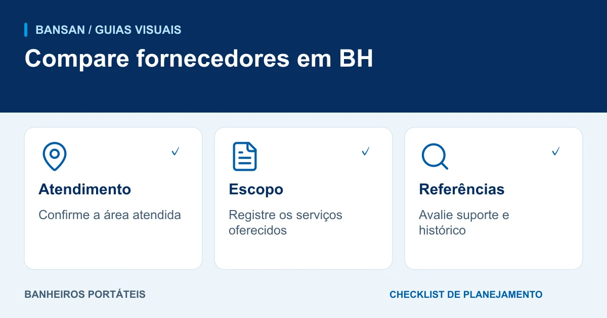 Compare fornecedores em BH: atendimento, escopo, referências.
