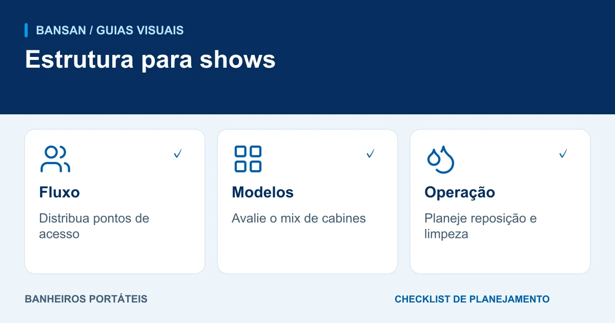 Estrutura para shows: fluxo, modelos, operação.