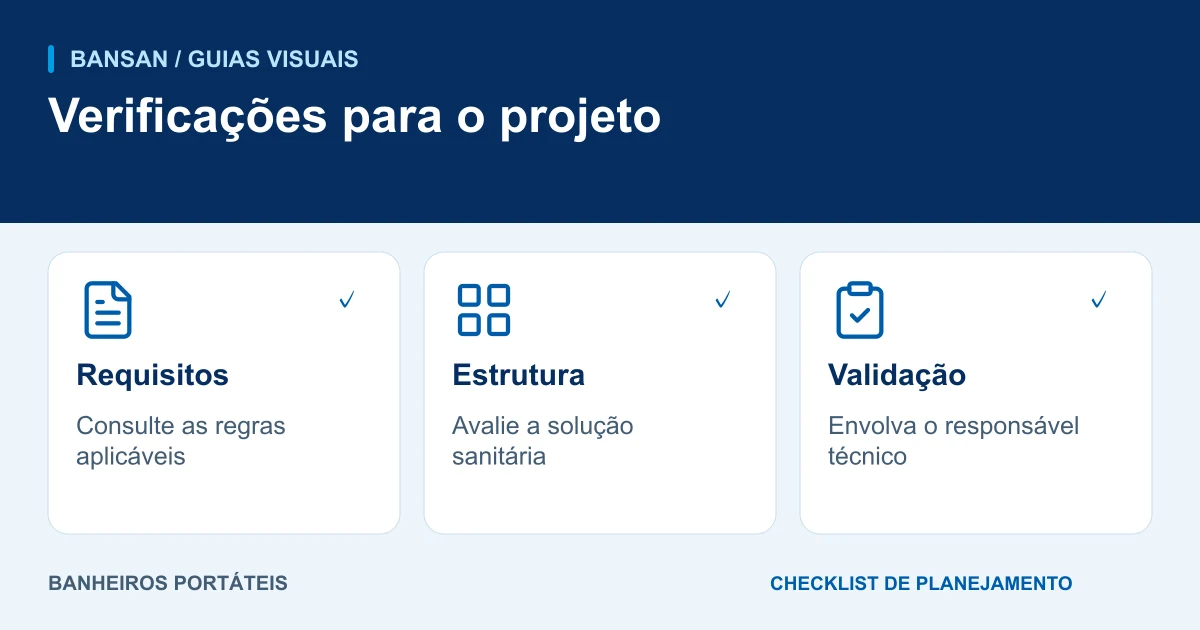 Verificações para o projeto: requisitos, estrutura, validação.