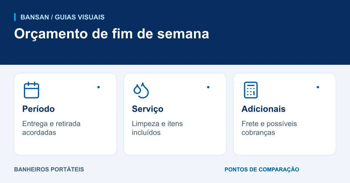 Orçamento de fim de semana: período, serviço, adicionais.