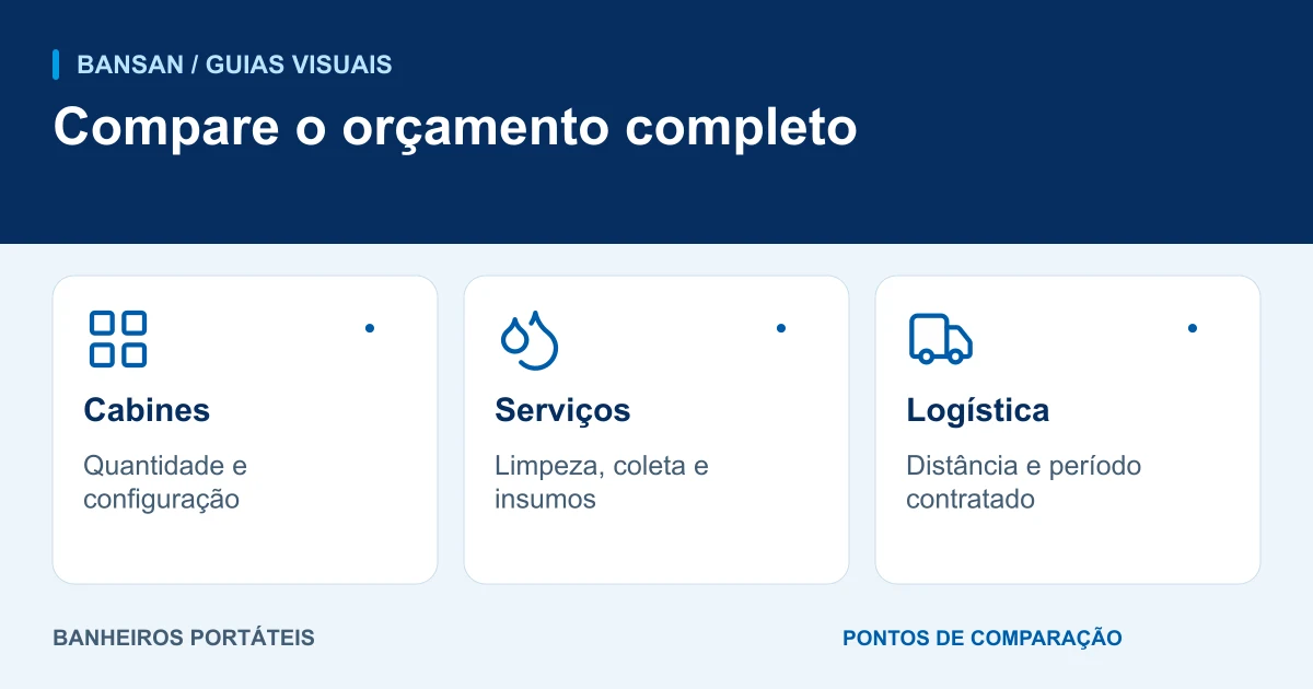 Compare o orçamento completo: cabines, serviços, logística.