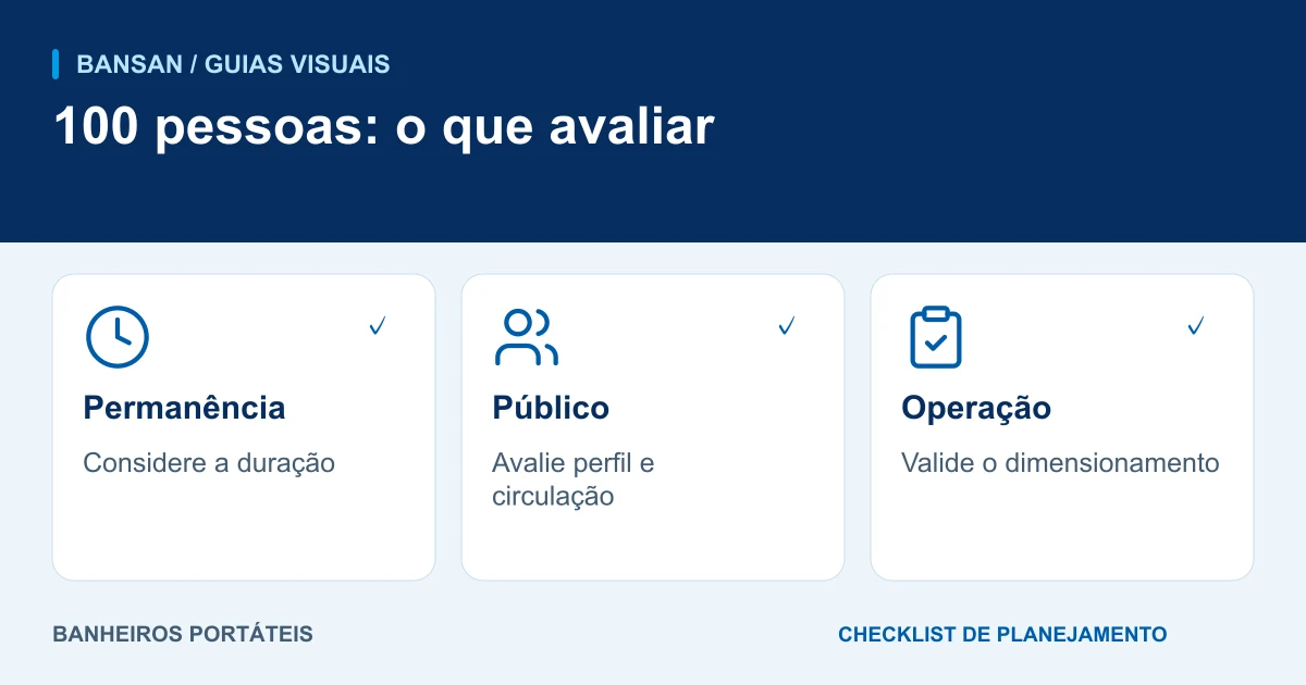 100 pessoas: o que avaliar: permanência, público, operação.