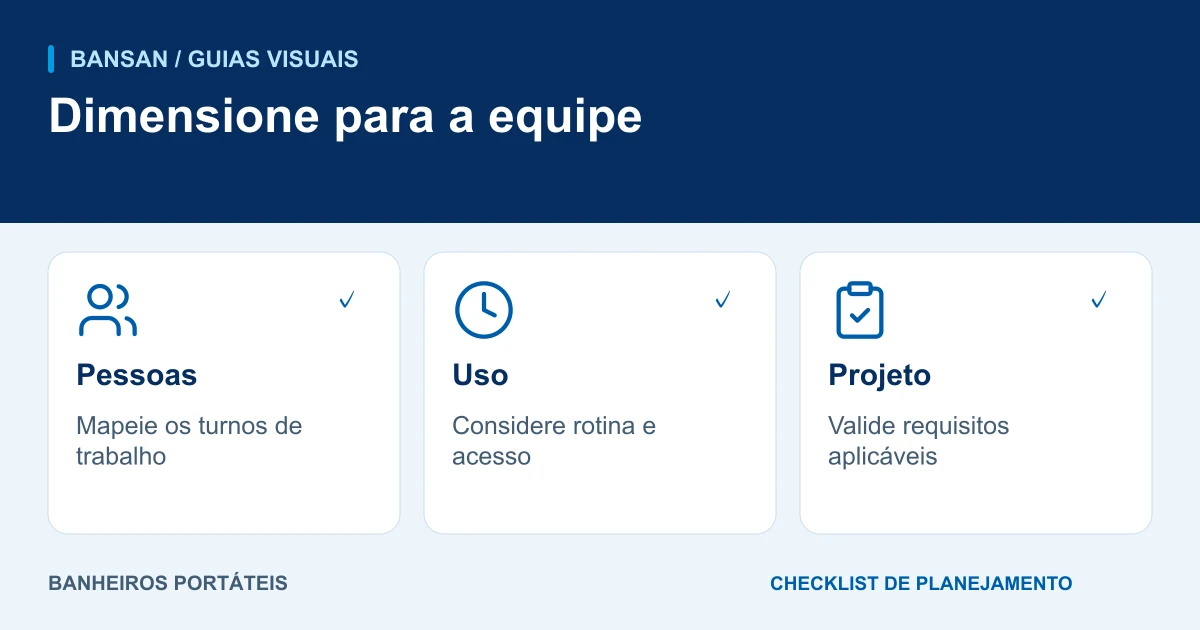 Dimensione para a equipe: pessoas, uso, projeto.