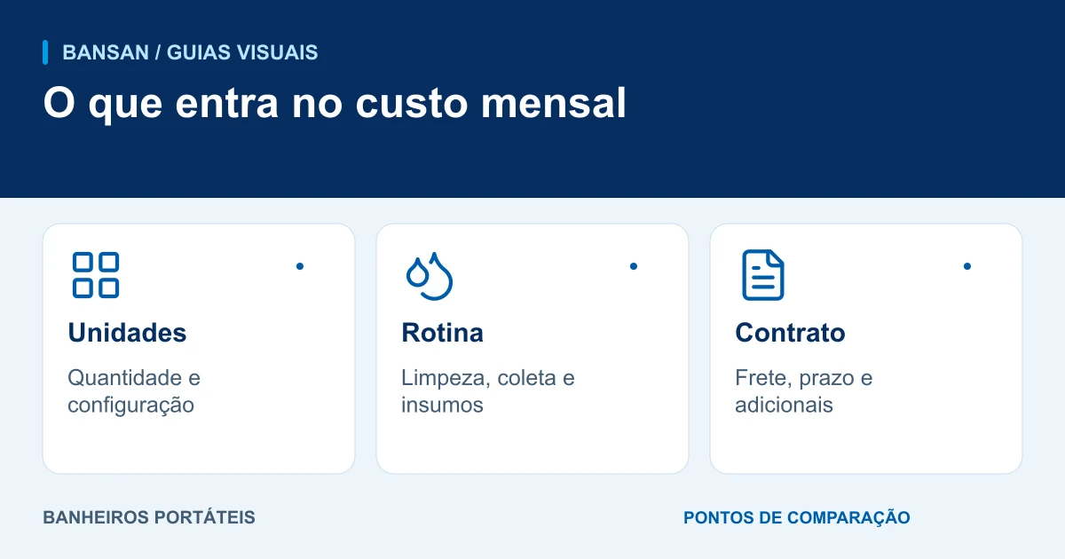 O que entra no custo mensal: unidades, rotina, contrato.
